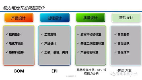 動力電池技術開發(fā)流程及性能參數(shù)