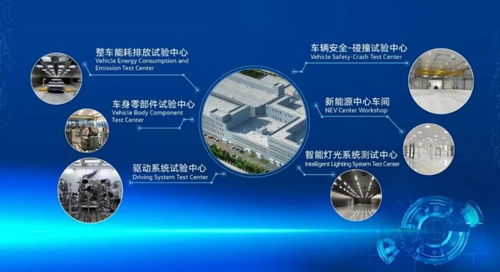 創(chuàng)新轉型結碩果 一汽-大眾2021年銷量與技術開發(fā)的雙重突破