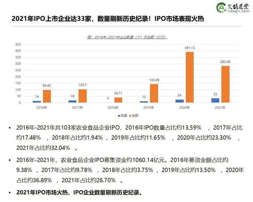 【重磅報告】2021年中國農業食品投資年報發布，拆解后疫情時代的行業趨勢與增長密碼