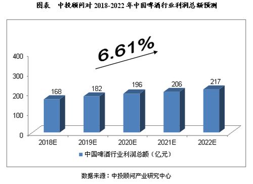 2018-2022年中國啤酒行業(yè)市場預(yù)測與投資咨詢分析