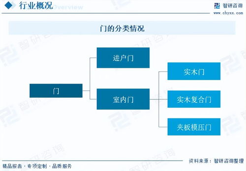2026年室內門行業(yè)市場發(fā)展概況分析及投資前景預測
