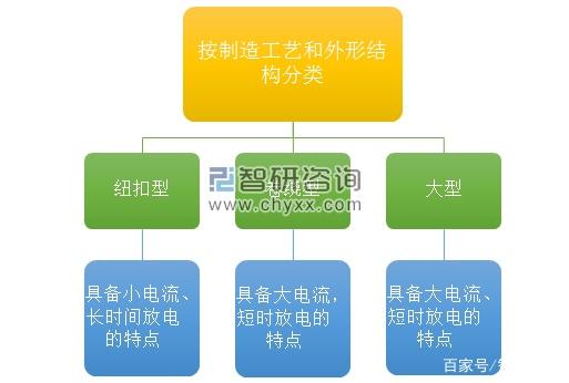 超級電容器產業鏈成投資風口，下游新能源汽車領域應用迅猛